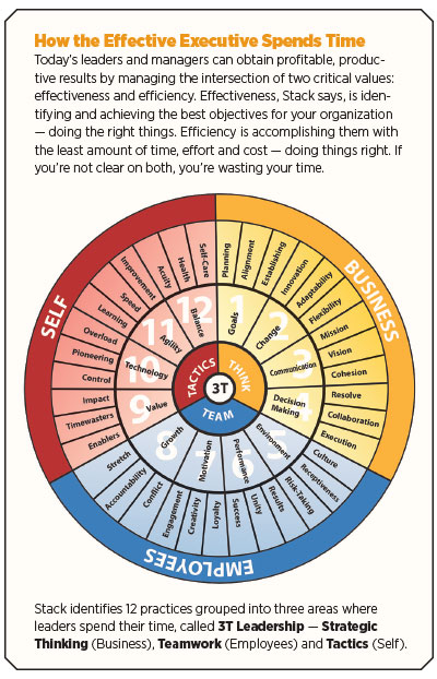 putting-the-right-things-first-chart1