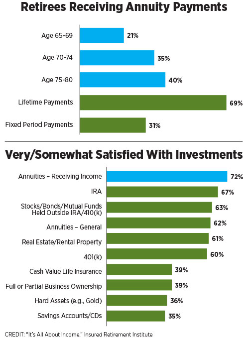 annuities-helping-clients-build-chart1.jpg