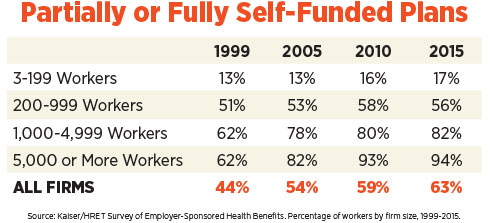 self-insurance-risks-chart1.jpg