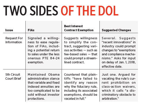 Two side of he DOL