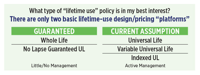chart-lifetine-use-insurance-policies