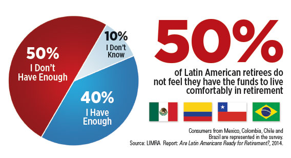 infographic-how-comfortable-latin-americans-are-about-retirerment-funds.jpg