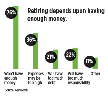 chart-retiring-depends-upon-having-enough-money.jpg