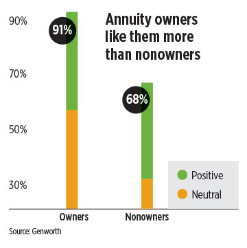 infographic-annuity-owners-like-them-more-than-nonowners.jpg