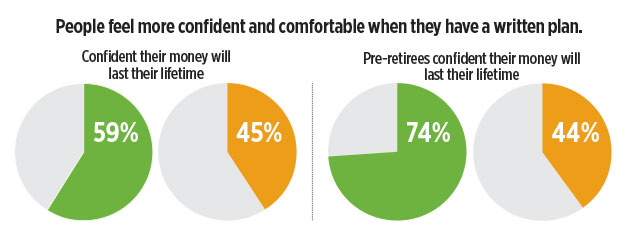 infographic-people-more-confident-when-they-have-a-written-retirement-plan.jpg