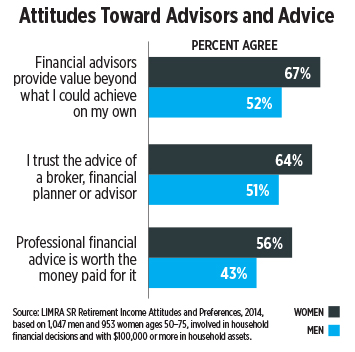 graph-attitutes-toward-advisors-and-advice.jpg