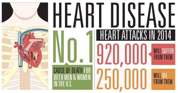 infographic-on-heart-disease.jpg