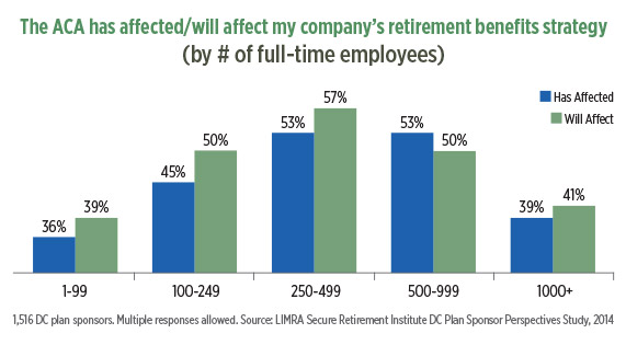 infographic-aca-has-will-affect-my-companys-retirements-benefits-strategy.jpg