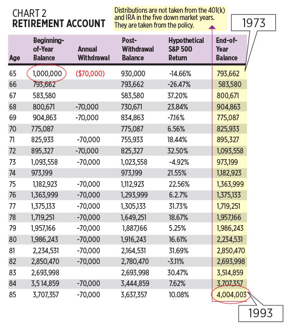 chart-2-retirement-account.jpg