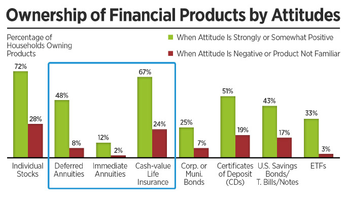 ownership-of-financial-products-by-attitudes.jpg