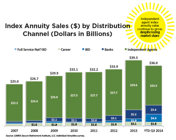 index-annuity-sales-by-distribution-channel-chart.jpg