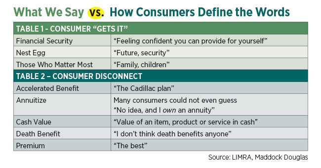 chart-what-we-say-vs-how-consumers-define-the-words.jpg