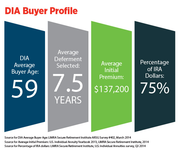 infographic-DIA-buyer-profile.jpg