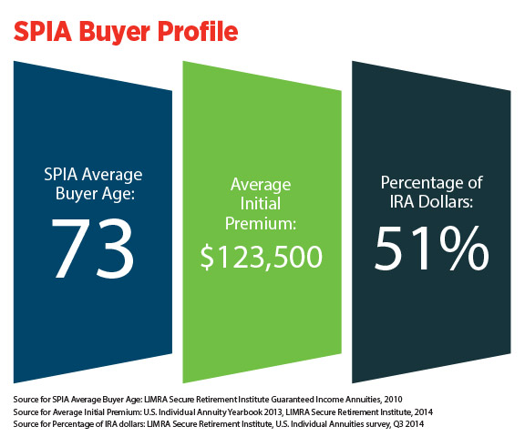 /infographic-SPIA-buyer-profile.jpg
