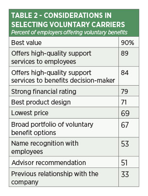 /table-considerations-in-selecting-voluntary-carriers.jpg