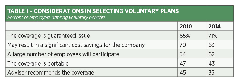 /table-considerations-in-selecting-voluntary-plans.jpg