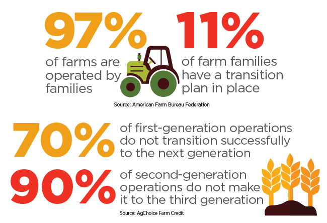 /infographic-farms-operated-by-families.jpg