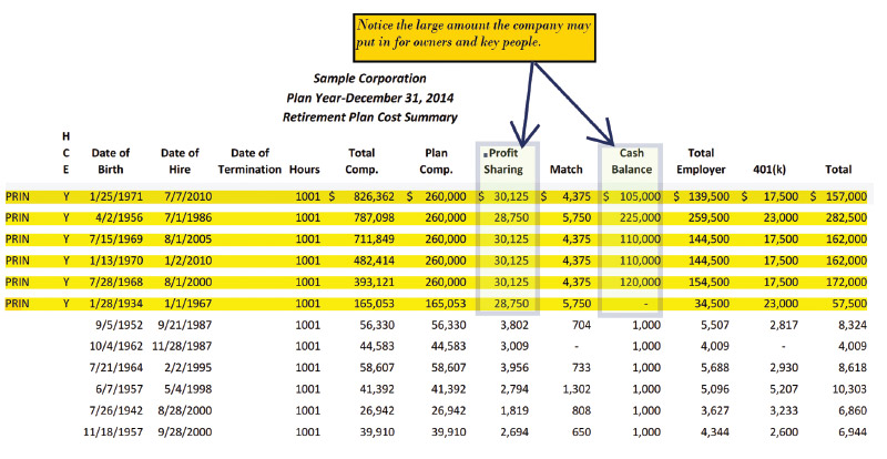 chart-sample-corporation-retirement-plan-cost-summary.jpg
