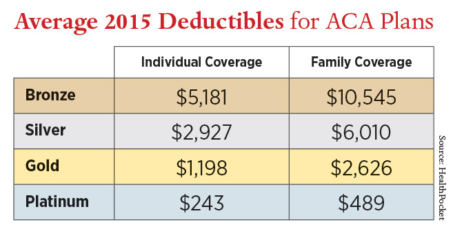 chart-average-2015-deductibles-for-aca-plan.jpg