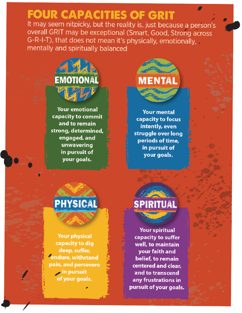 four-capacities-of-grit.jpg