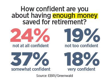 infographic-how-confident-are-you-about-having-enough-money.jpg