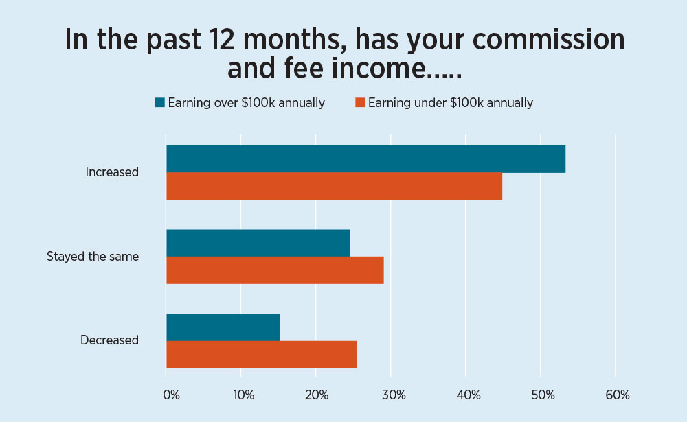 Commission and fee income trend - 2016-agent-study-chart04