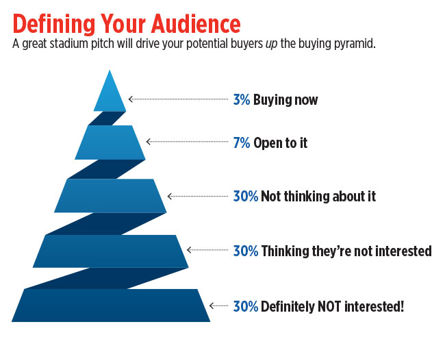 How-to-get-more-dream-clients-in-2016-chart1.jpg