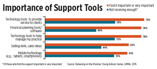 LIMRA-Young-Advisor-Success.jpg