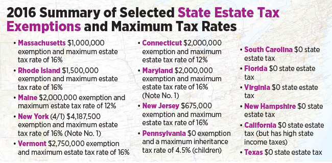Changing-Residency-for-Taxes-chart.jpg