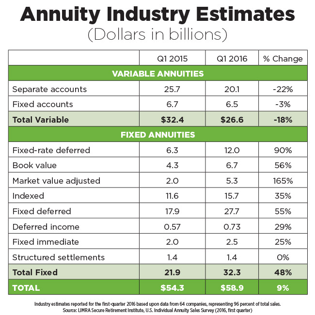 annuity-creative-destruction-shapes-annuity-market-chart