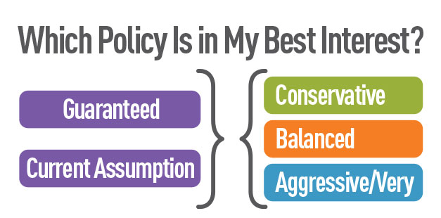 right-insurance-right-needs-chart1.jpg