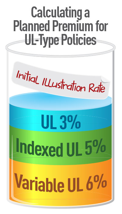 right-insurance-right-needs-chart2.jpg