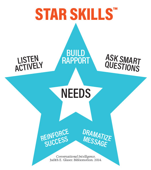Star Skills