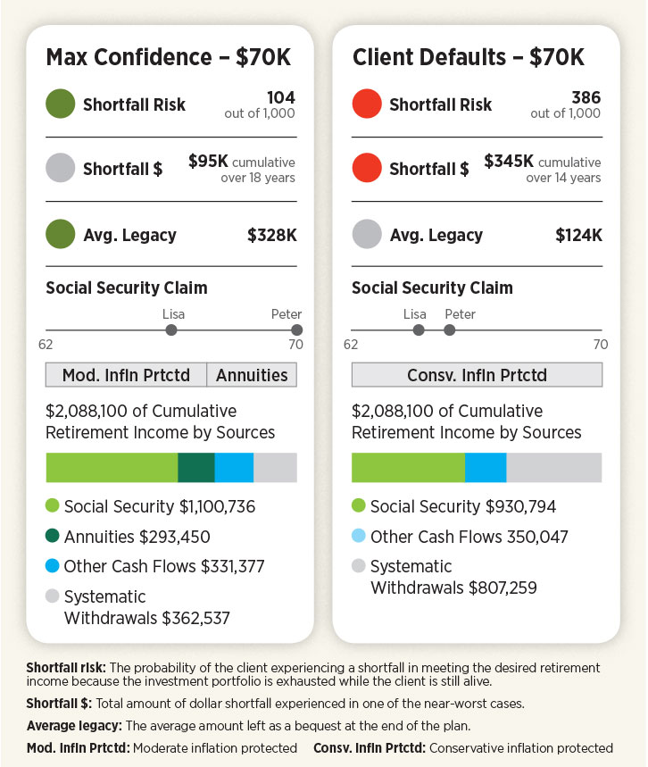 Annuities-Unleash-Delaying-SS-chart.jpg