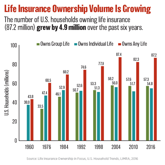 signs-of-life-chart1.jpg
