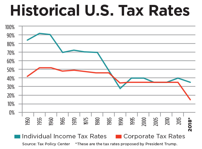 Tax-Reform-Eclipsing-Health-chart.jpg