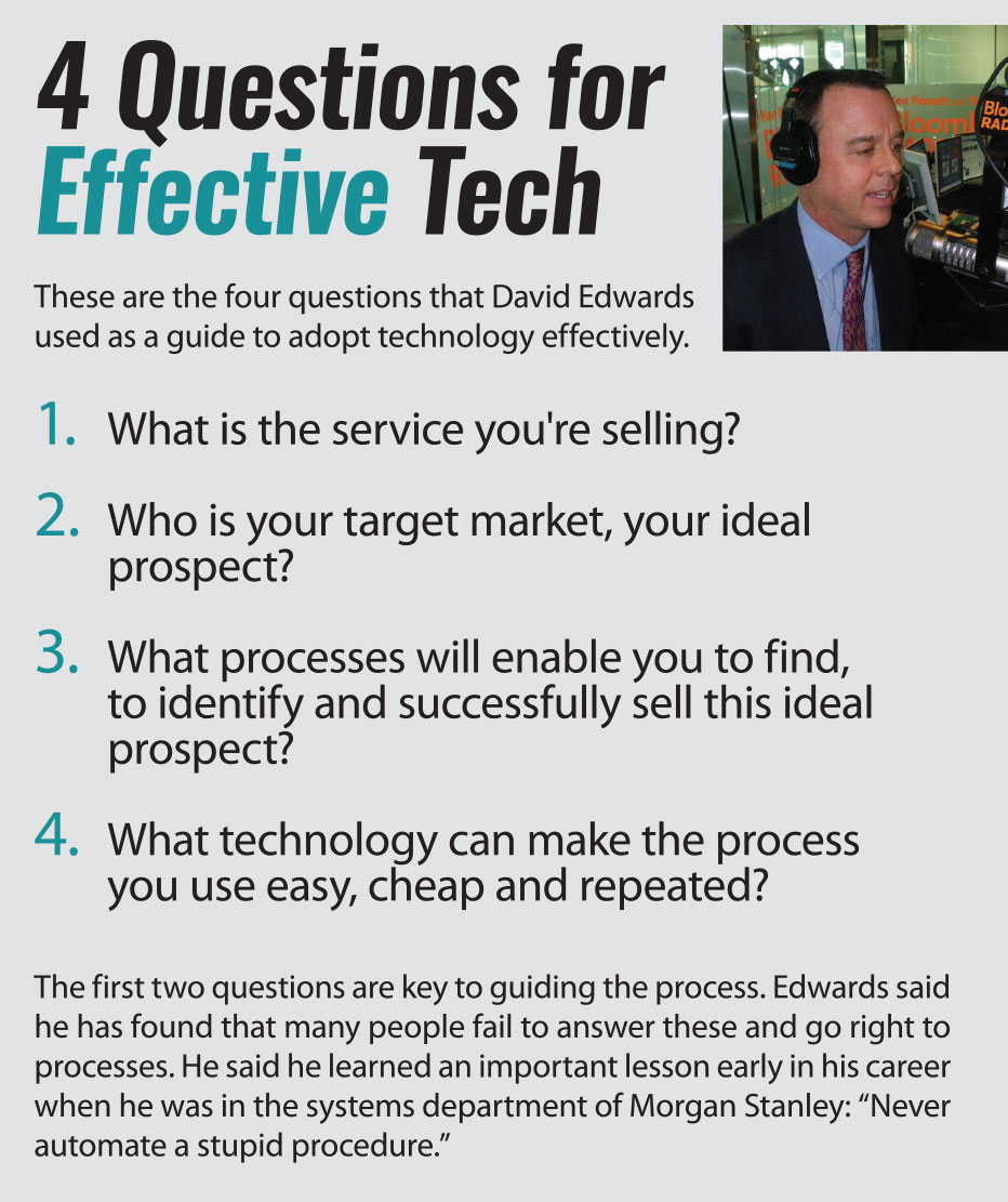 4 Questions for Effective Tech