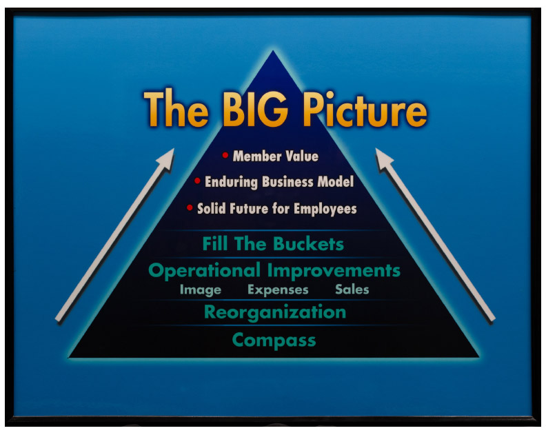 The Big Picture