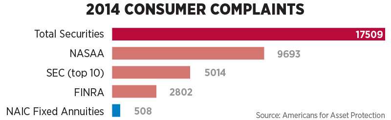 2014 Consumer Complaints