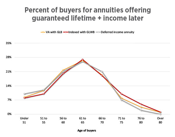 buyers-look-past-marketing-chart1.jpg