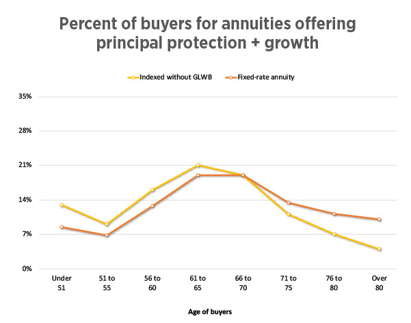 buyers-look-past-marketing-chart2.jpg