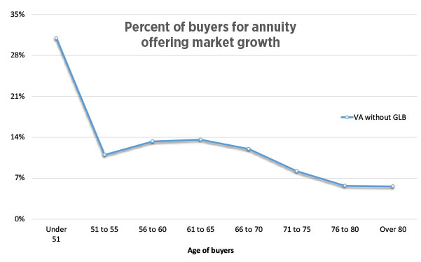 buyers-look-past-marketing-chart3.jpg