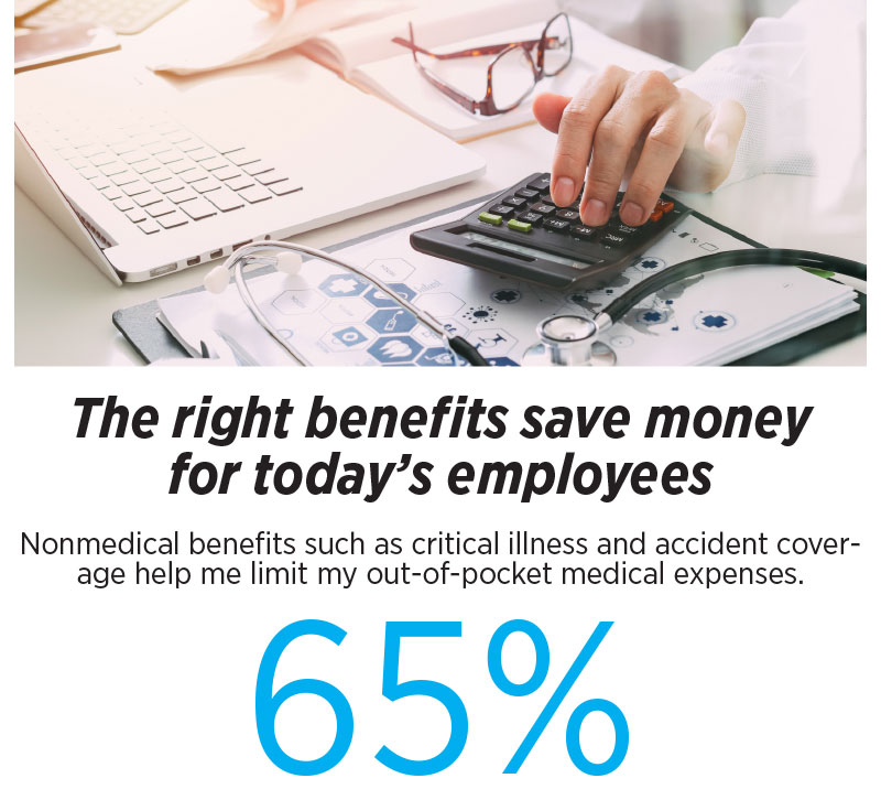The right benefits save money for today’s employees