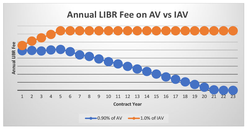 bigger-better-LIBR-pricing-chart1.jpg