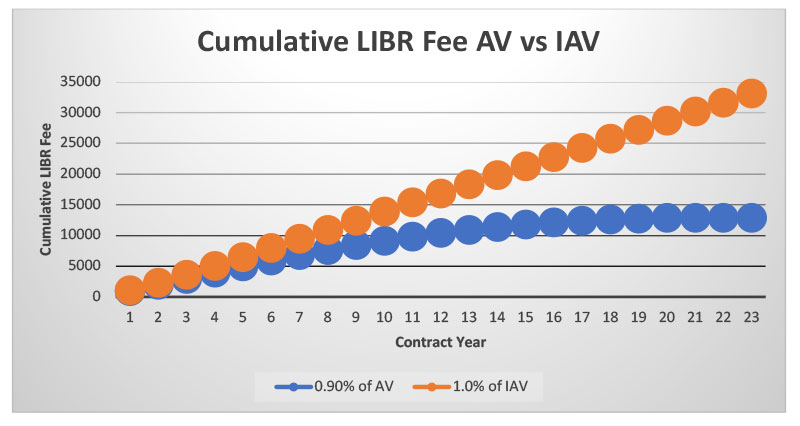 bigger-better-LIBR-pricing-chart2.jpg