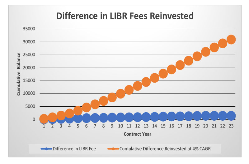 bigger-better-LIBR-pricing-chart4.jpg