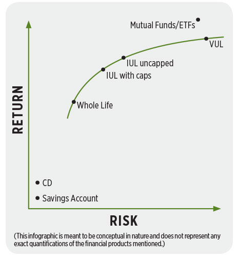 determining-iul-prospect-chart1.jpg
