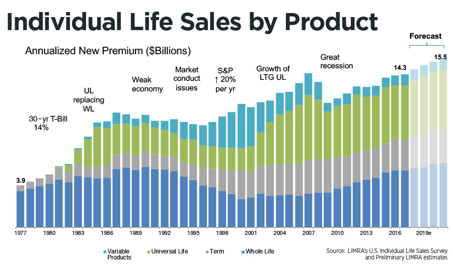 https://d2ihicjzr8pmj2.cloudfront.net/InnMagazine/2018-09/tear-down-this-wall-chart2.jpg