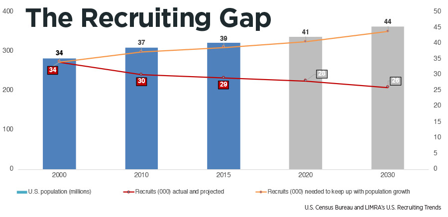 https://d2ihicjzr8pmj2.cloudfront.net/InnMagazine/2018-09/tear-down-this-wall-chart5.jpg