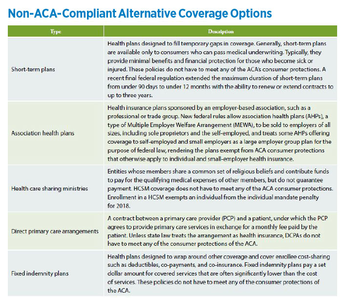 Non-ACA-Compliant Alternative Coverage Options